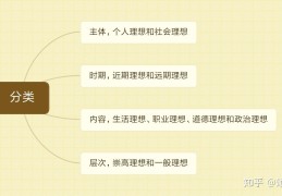 理想信念有哪些基本特征(理想信念及其特征)
