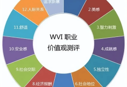 价值观的三个要素是什么意思(价值观有三个要素构成)