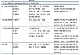 精神病风险评估分级0-5级是什么(精神病患者风险评估三级是什么意思)