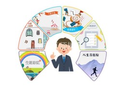 理想具有哪些特征和分类(理想具有哪些特征和分类方法)