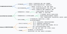 美元的货币锚(美元的锚定物是什么)