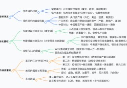 美元的货币锚(美元的锚定物是什么)