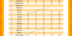 哲学专业都考什么(考哲学系需要选什么科)