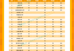 哲学专业都考什么(考哲学系需要选什么科)