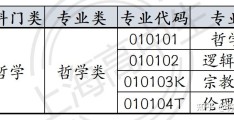 哲学类专业介绍怎么写(哲学类专业介绍怎么写简短)