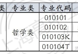哲学类专业介绍怎么写(哲学类专业介绍怎么写简短)