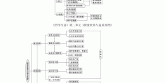 高中政治哲学范畴有哪些(高中政治哲学知识范围)