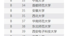 哲学专业全国高校排名榜(哲学专业全国院校排名)