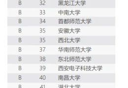 哲学专业全国高校排名榜(哲学专业全国院校排名)