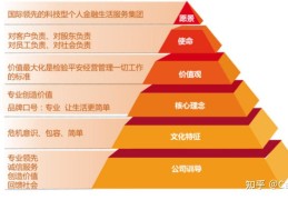 企业文化价值观有哪些类型(企业的文化价值观怎么写)