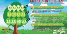 核心价值观的三个层面(核心价值观三个层面的意思)