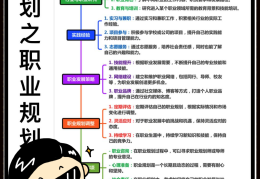 我的职业价值观特征是(我的职业价值观是什么取向)