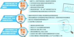 战略目标是为了确保国家什么利益不受损害而赋予国家的简单介绍