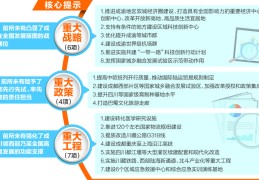 战略目标是为了确保国家什么利益不受损害而赋予国家的简单介绍