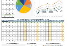 预期目标的种类包括(预期目标的种类包括哪些)