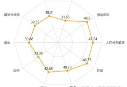 精神疾病自测表(精神疾病自测表准吗?)