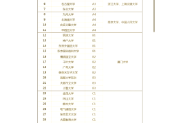 日本哲学系厉害的大学排行榜(日本哲学专业大学排名)