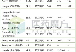 2024年上市精分新药(2024精神分裂症上市新药一览表)