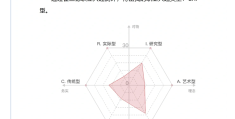 大学生职业生涯规划书中的价值观是什么(大学生职业生涯规划书中的价值观是什么意思)