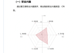 大学生职业生涯规划书中的价值观是什么(大学生职业生涯规划书中的价值观是什么意思)