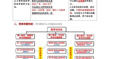 政治哲学的作用(政治哲学的概念)