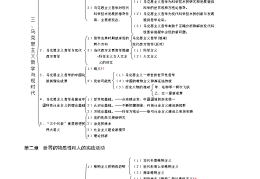 哲学三要素包括哪三个层次内容(哲学三部分包括)