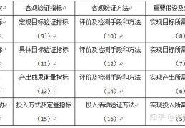 达成目标所需的条件和能力(达成目标所要具备的要素)