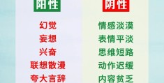 精神分类裂症症状表现(精神分裂症包括哪些?)