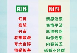 精神分类裂症症状表现(精神分裂症包括哪些?)
