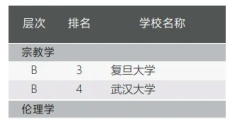 重庆哲学专业大学排名一览表及分数线(重庆大学有哲学系吗)