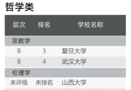 重庆哲学专业大学排名一览表及分数线(重庆大学有哲学系吗)