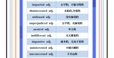 客观的心态英语(客观的心态英语翻译)