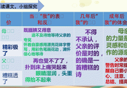 精彩极了和糟糕透了中的断言是什么意思(精彩极了和糟糕透了各指什么)