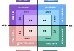 目标管理的管理学理论基础是什么意思(目标管理的理论基础是x理论y理论)