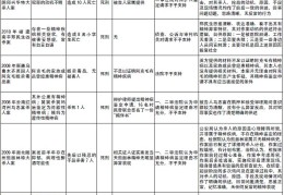精神病鉴定结果有几种标准(精神病鉴定准不准)