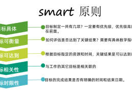 目标管理和smart原则(目标管理smart原则中代表的单词)