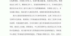 精神科检查一次多少钱低保户可以报销(有低保的精神病人每月在医院花费多少?)