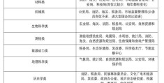 哲学专业考公务员有什么岗位吗(哲学专业考公务员有什么岗位吗知乎)