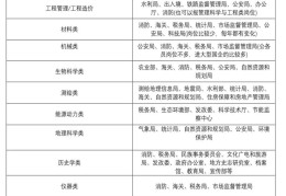 哲学专业考公务员有什么岗位吗(哲学专业考公务员有什么岗位吗知乎)