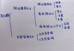 哲学是学什么内容呢(哲学是什么?哲学有什么用?)
