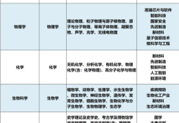 强基计划毕业后好就业吗有限制吗(强基计划毕业以后的就业方向)