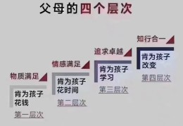 家庭价值观取向怎么写(家庭价值观取向怎么写简短)