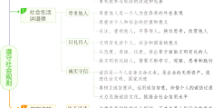 自我认知人生价值观(自我认识的价值观怎么写)