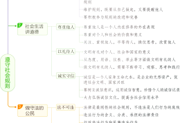 自我认知人生价值观(自我认识的价值观怎么写)