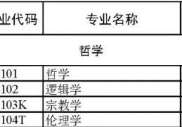 哲学类专业毕业干什么(哲学系毕业能干什么工作)