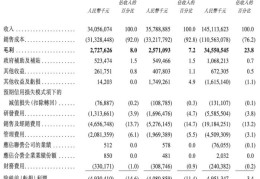包含目标盈利率定多少合理的词条