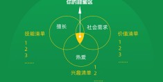 着眼于达成目标是什么意思(着眼于的定义)