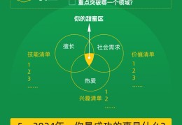 着眼于达成目标是什么意思(着眼于的定义)