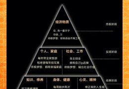 人生价值观就是人们从什么角度考虑人生问题的依据(人生价值观是人们在对)