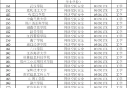 重庆哲学专业大学排名一览表(重庆大学哲学系在哪个校区)